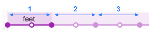 Diagrama de iteraciones de animación.