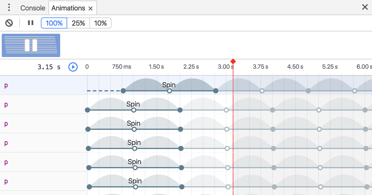 עיכוב שונה.