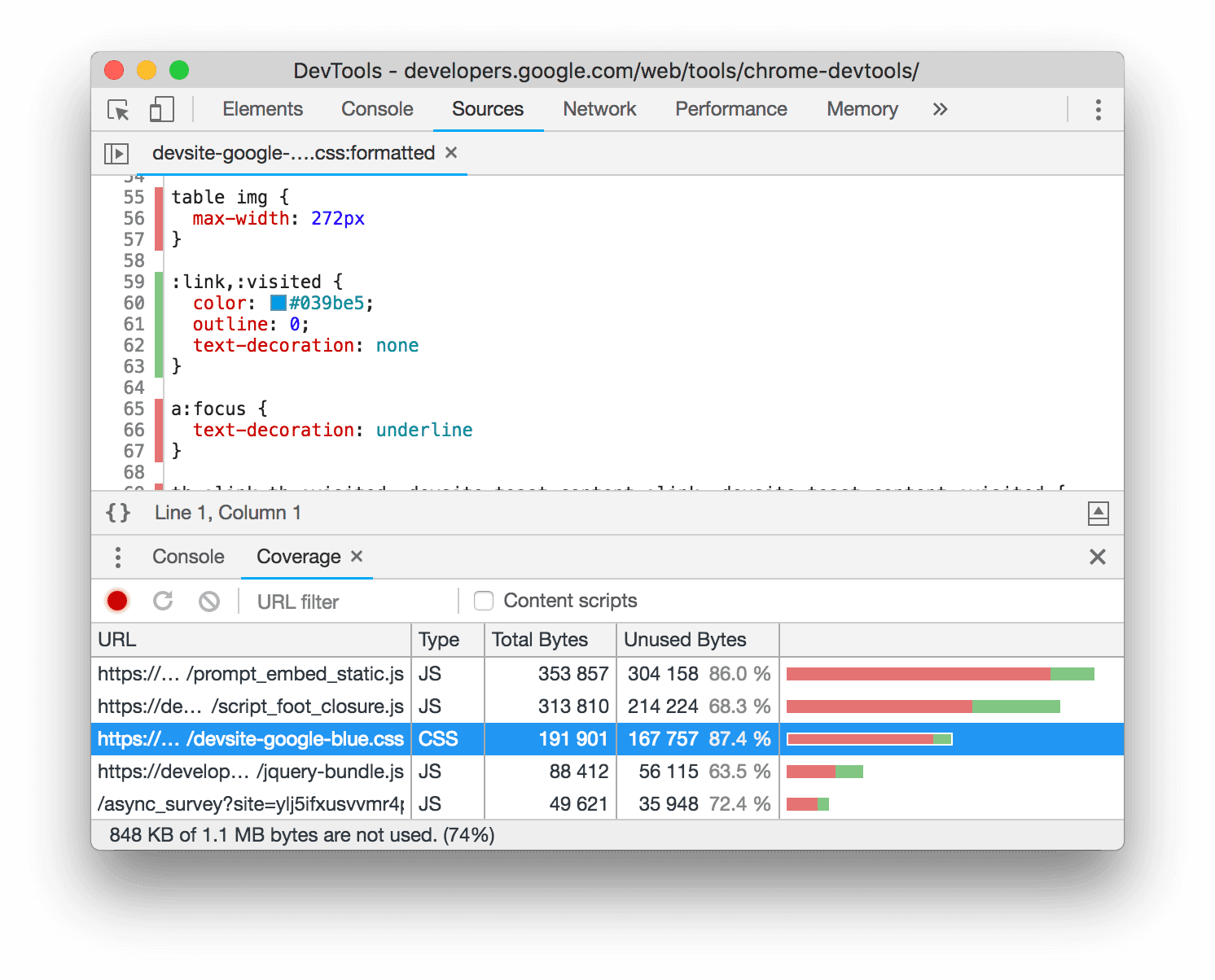 Eine Zeile für Zeile aufgeschlüsselte Liste der verwendeten und nicht verwendeten CSS-Code-Elemente.