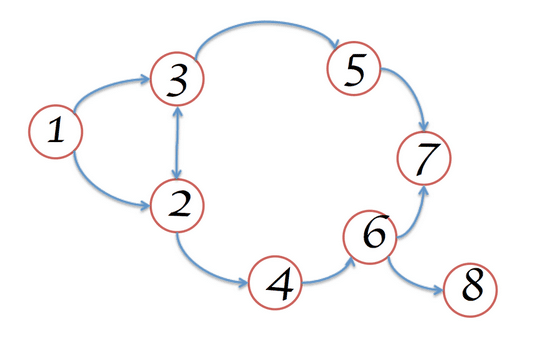 การแสดงภาพความทรงจำ