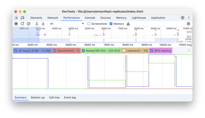 解决内存问题 | Chrome DevTools | Chrome for Developers
