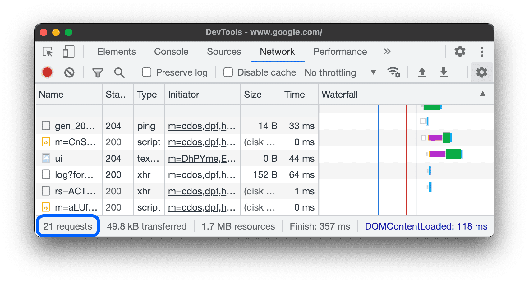 Die Gesamtzahl der Anfragen seit der Öffnung von DevTools.