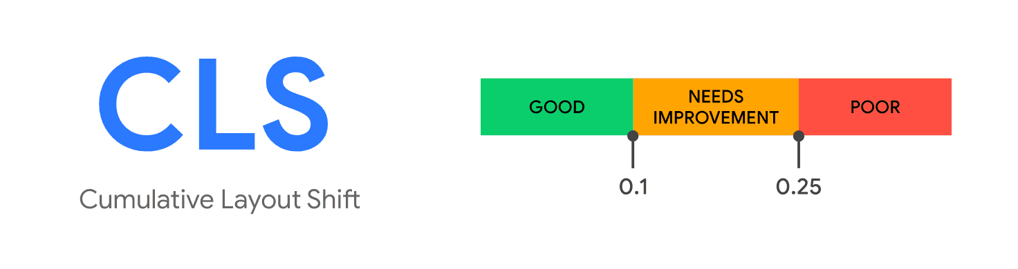 CLS threshold.