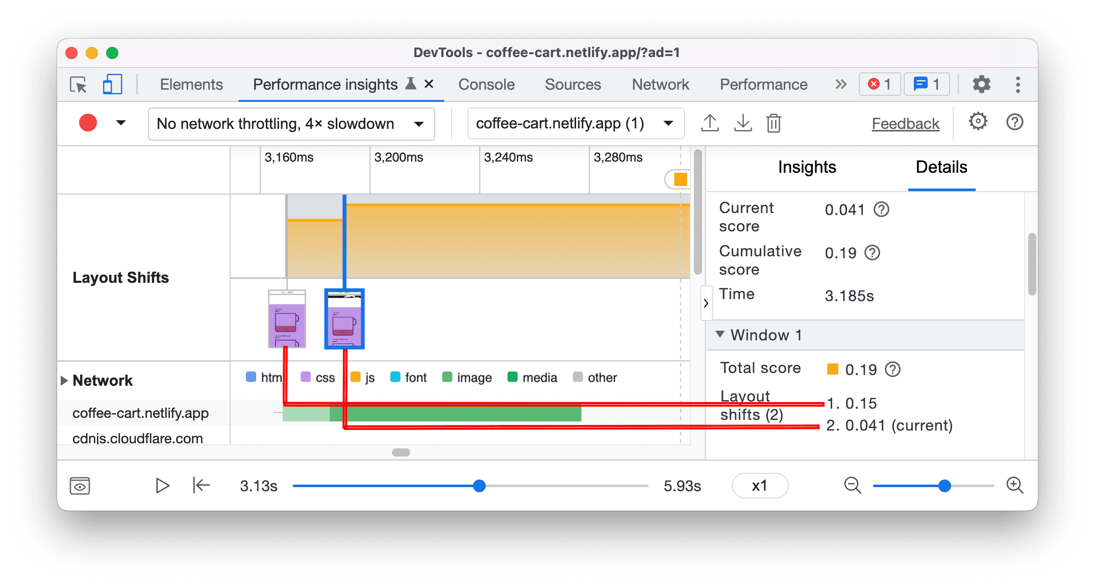 Understand layout shifts score.