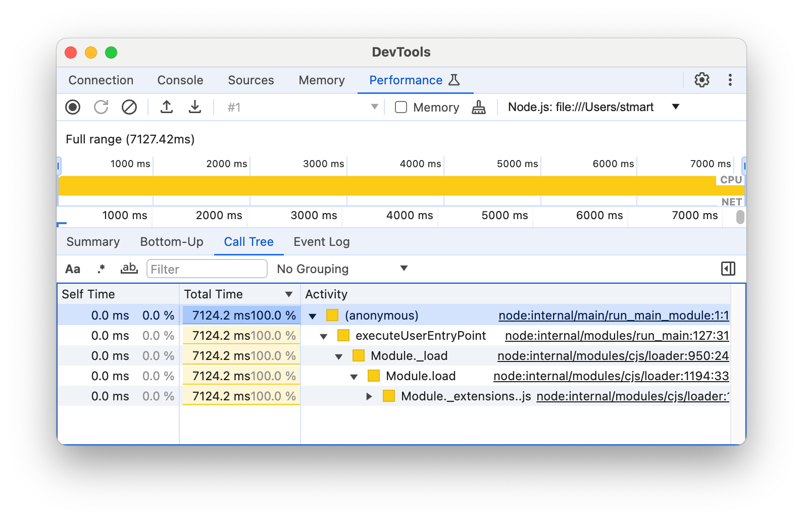 Den Tab „Call Tree“ (Baumstruktur für Anrufe).