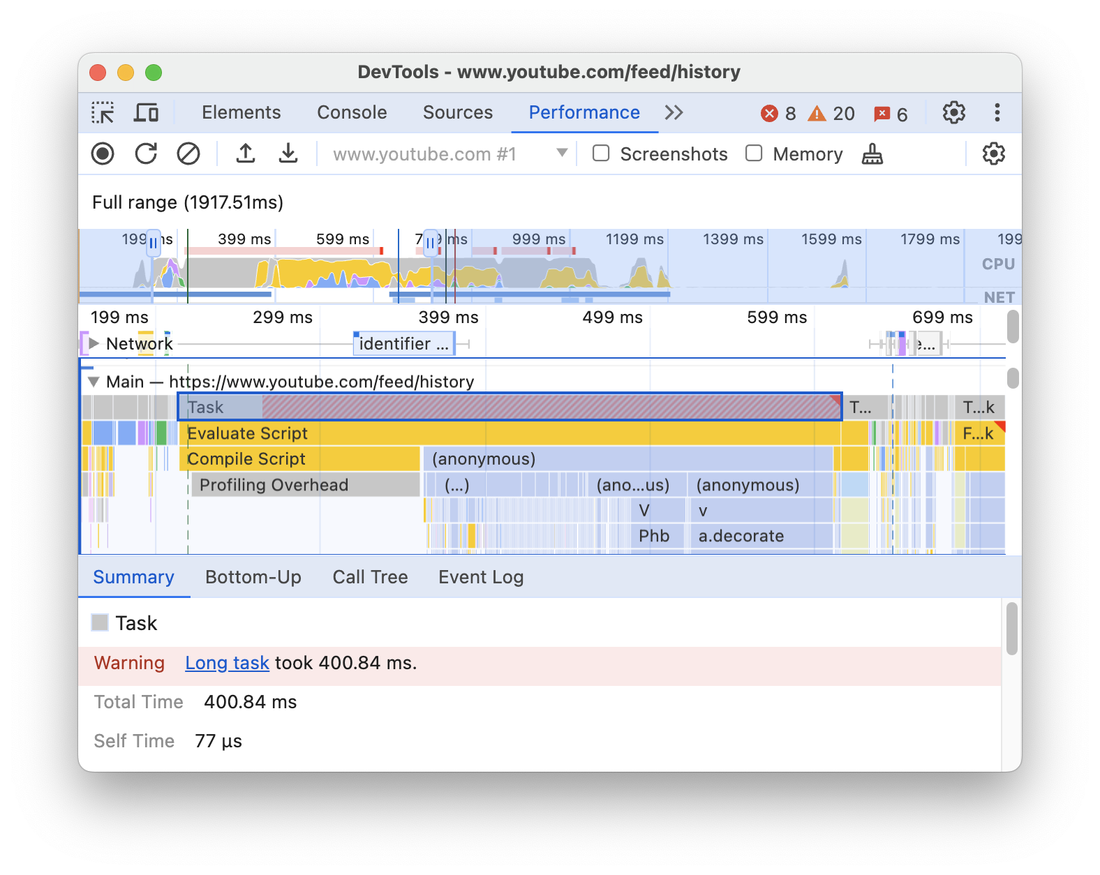 Een langdurige taak.