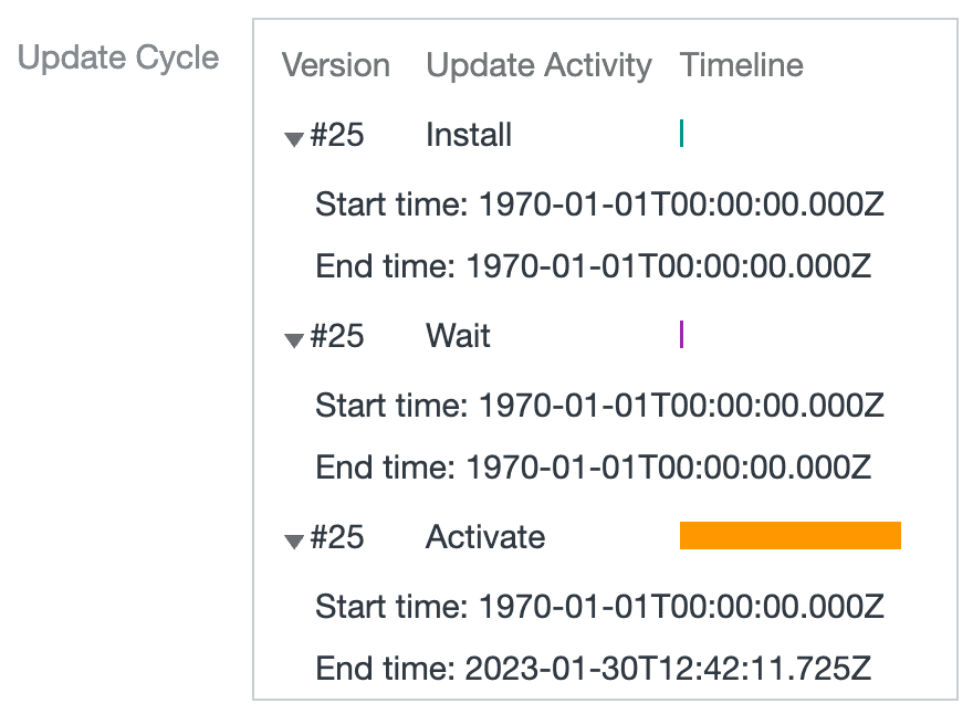 Activités et codes temporels