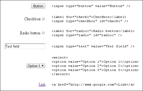 Screenshots und Code für Schaltfläche, Kästchen, Optionsfeld, Text, Auswahl/Option und Link
