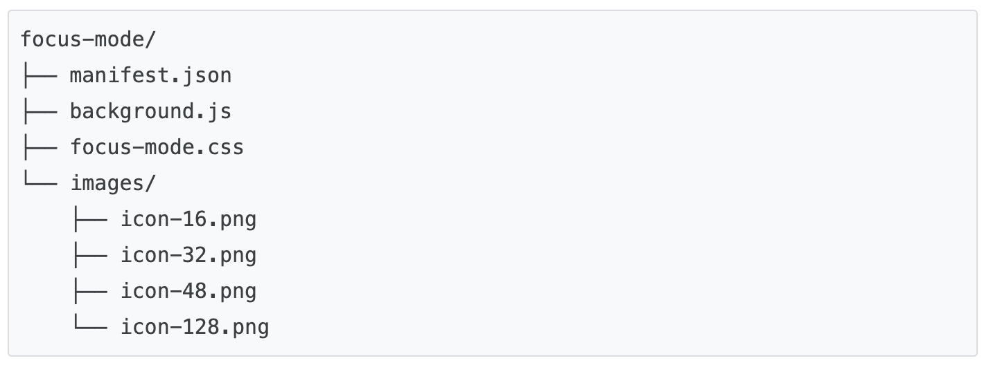 Contenu du dossier du mode Concentration : manifest.json, background.js, focus-mode.css et le dossier &quot;images&quot;.
