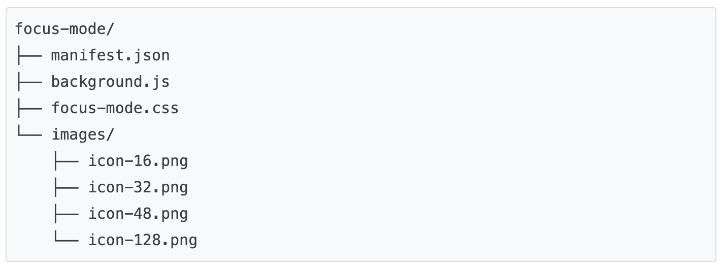 聚焦模式資料夾的內容：manifest.json、background.js、 focus-mode.css 和 images 資料夾。
