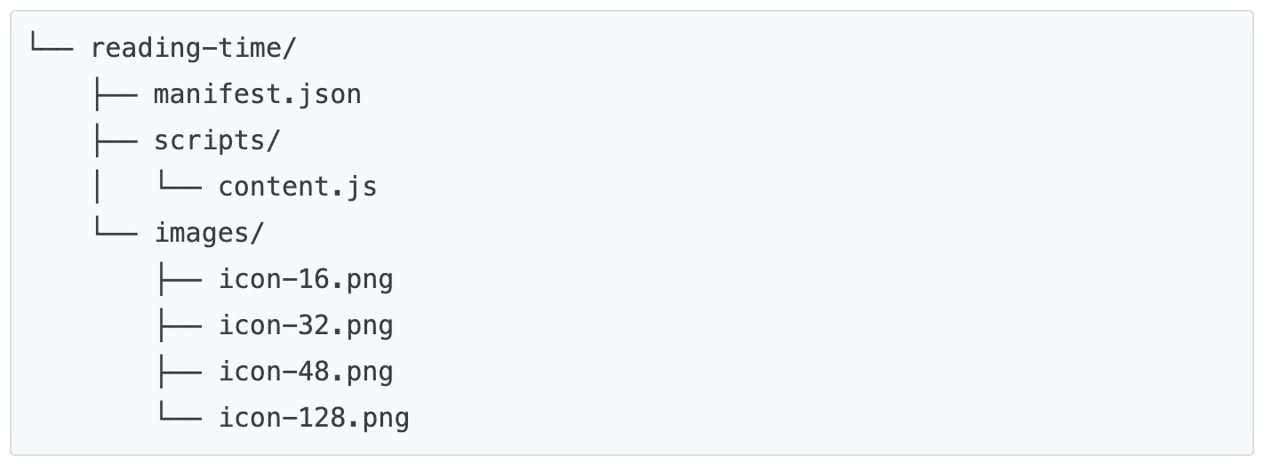 The contents of the reading time folder: manifest.json, content.js in scripts folder, and images folder.