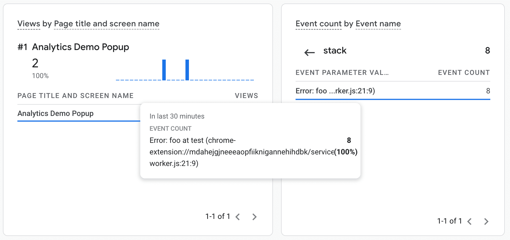 เหตุการณ์ข้อผิดพลาดตามที่ปรากฏในแดชบอร์ดเหตุการณ์ Google Analytics