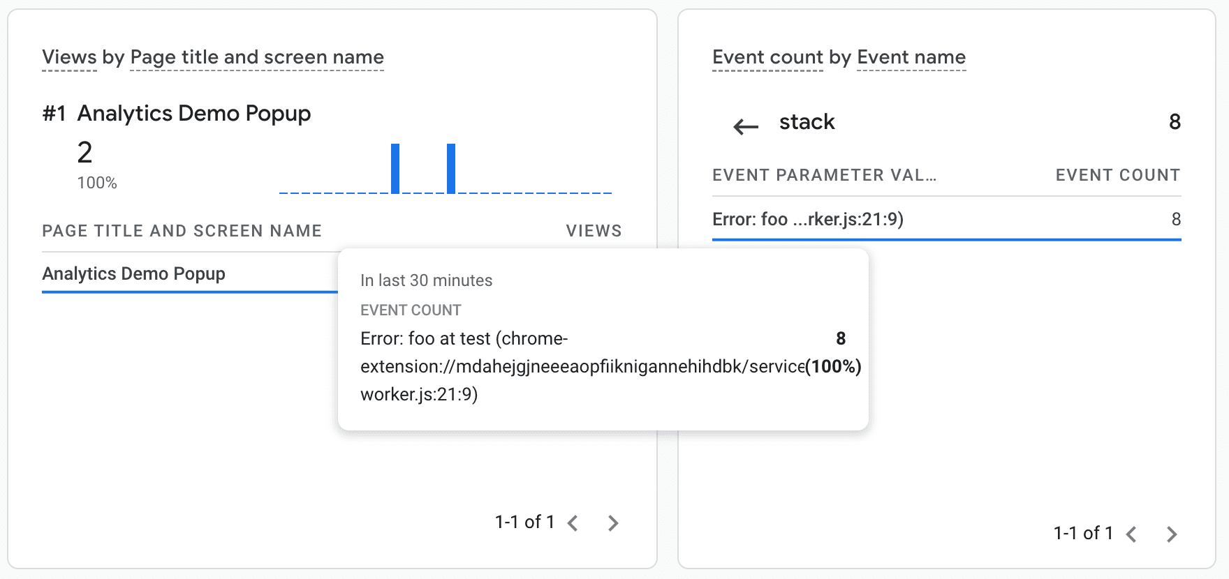 Evento de erro conforme exibido no painel de eventos do Google Analytics.