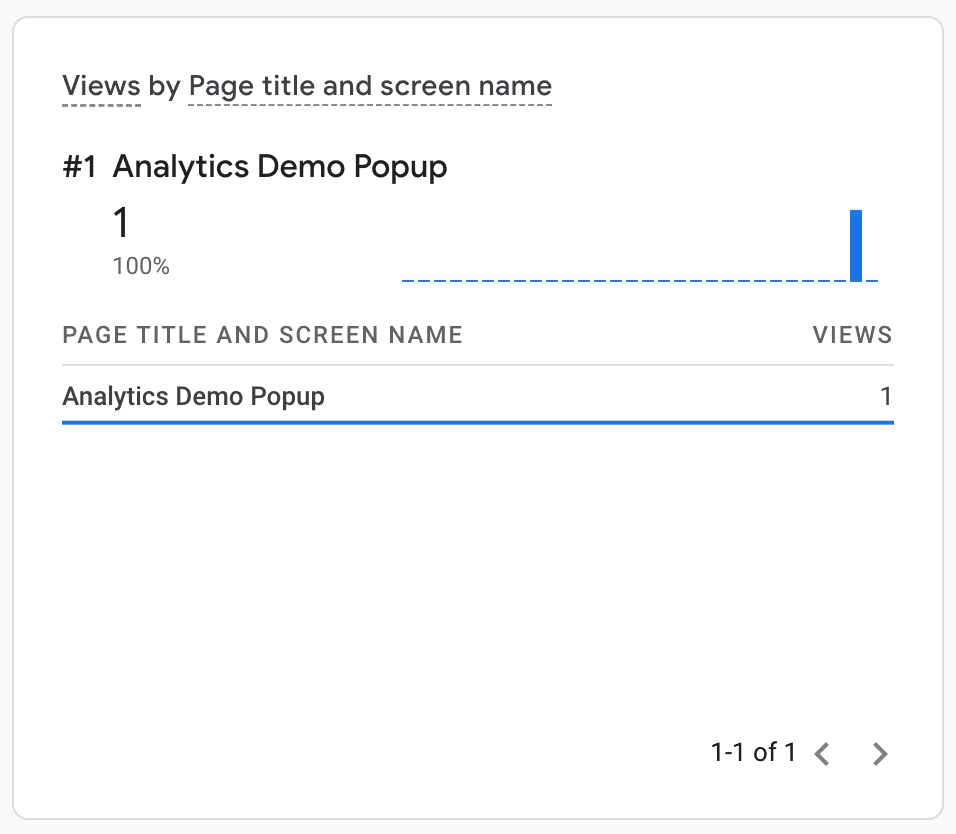 Evento di visualizzazione di pagina così come appare nella dashboard In tempo reale di Google Analytics.