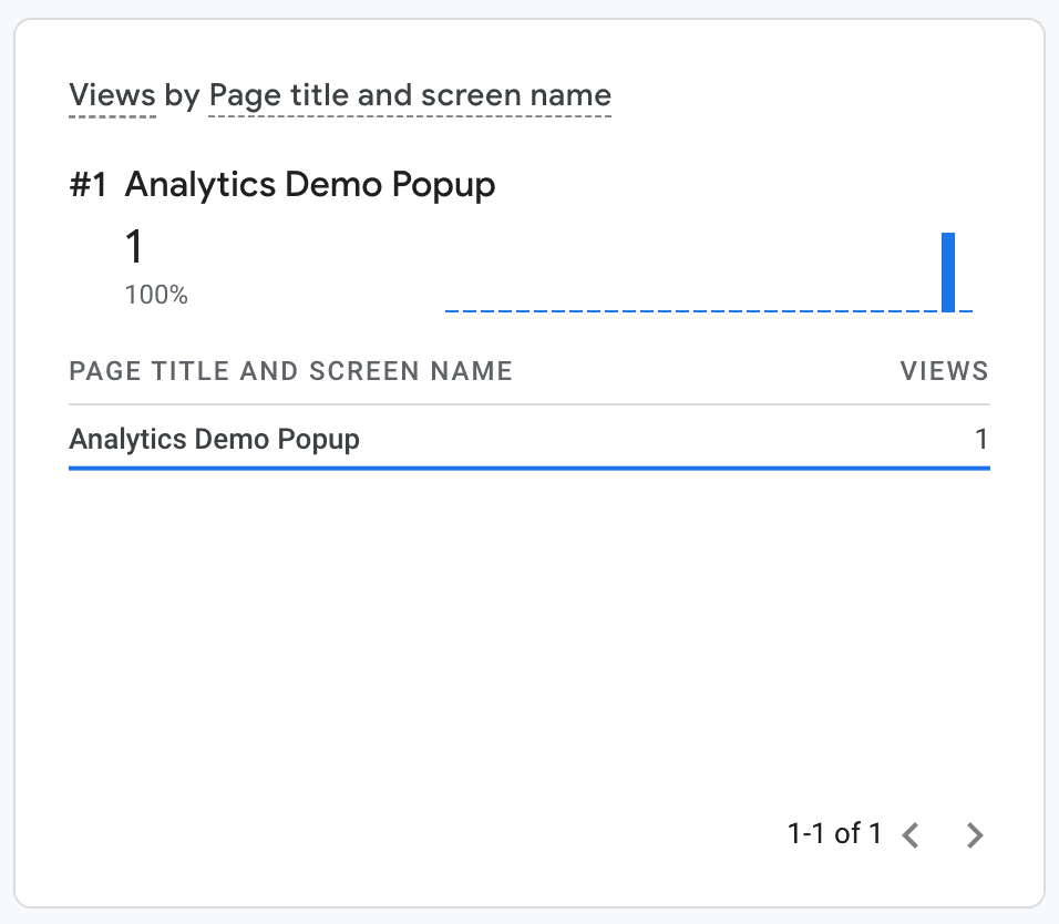 पेज व्यू इवेंट, जैसा वह Google Analytics रीयल टाइम डैशबोर्ड में दिखता है.