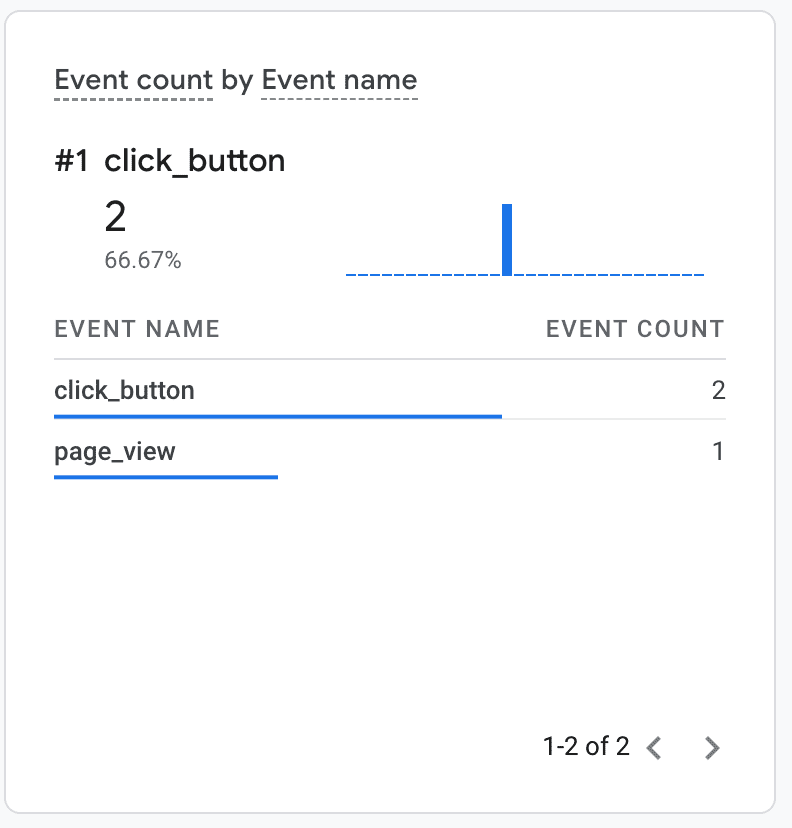 Peristiwa realtime di Google Analytics. 