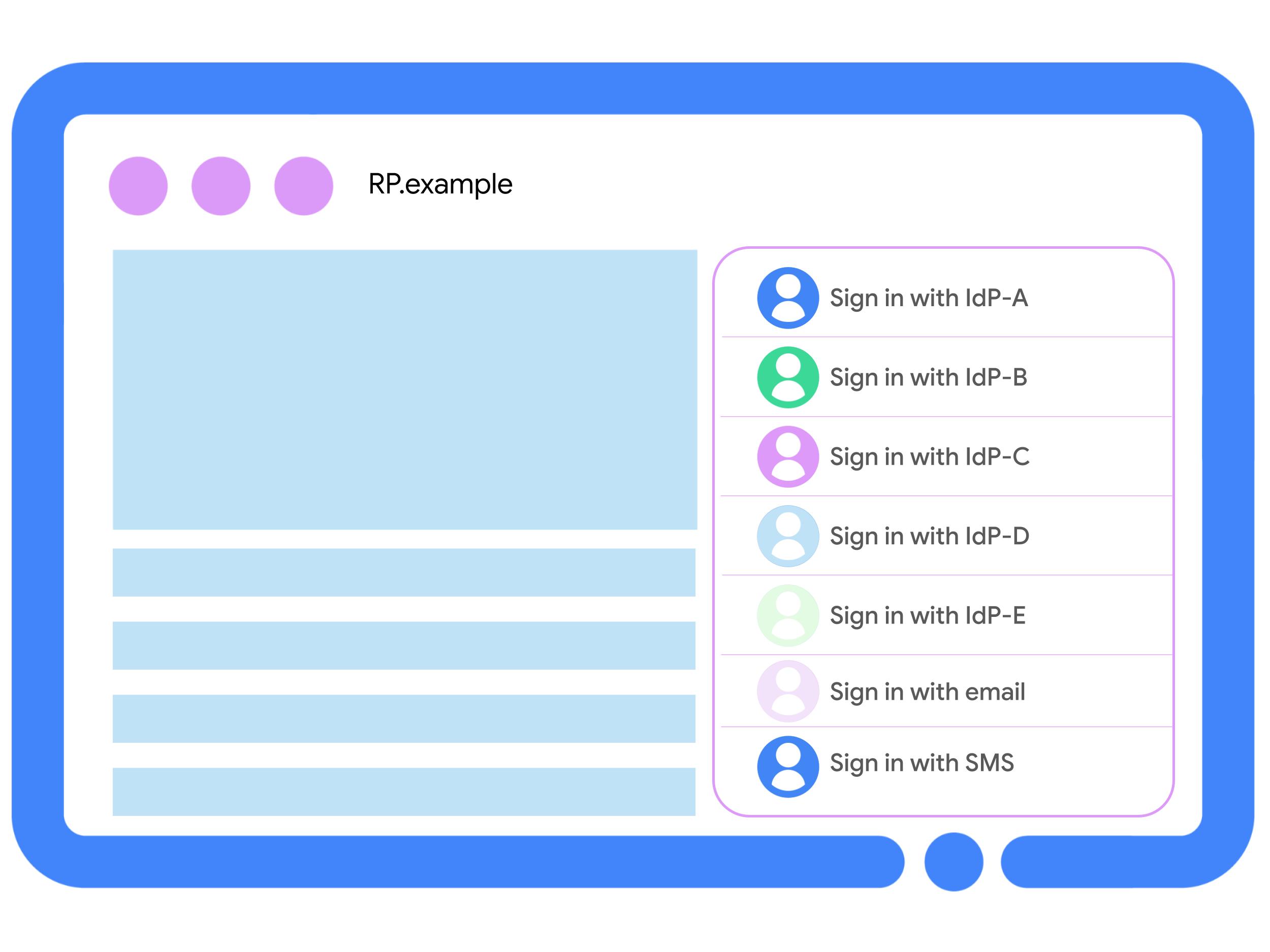 Voorbeeld van het NASCAR-probleem: een website met een rommelige gebruikersinterface als gevolg van een selectie van zeven verschillende aanmeldopties.