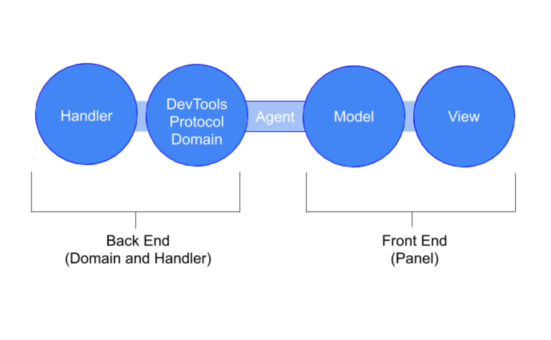 Two-part process