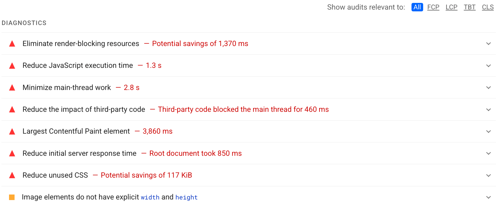 Lighthouse: Diagnostics section showing a number of audits and their impact