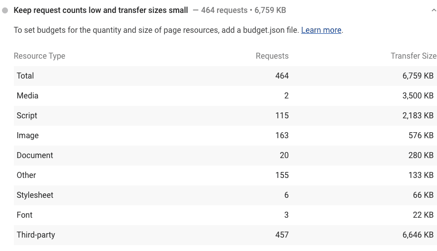 Capture d&#39;écran du rapport d&#39;audit sur le nombre de requêtes Keep dans Lighthouse et la taille des transferts