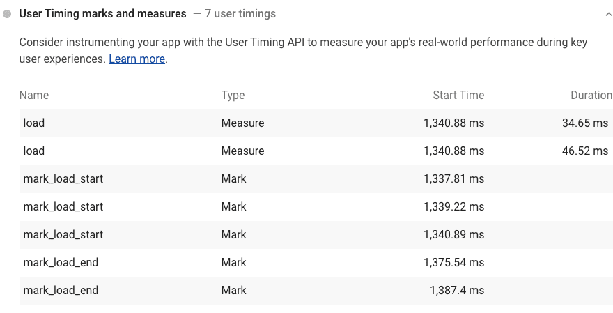 Een screenshot van de Lighthouse User Timing-markeringen en -metingen-audit