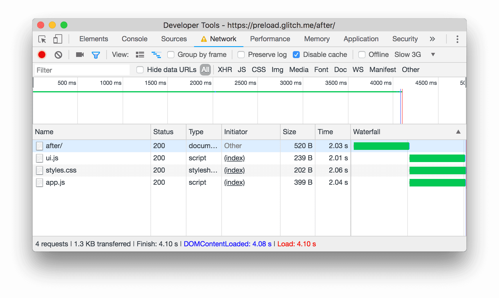 使用预加载链接时，系统会同时请求 style.css 和 ui.js 以及 app.js。