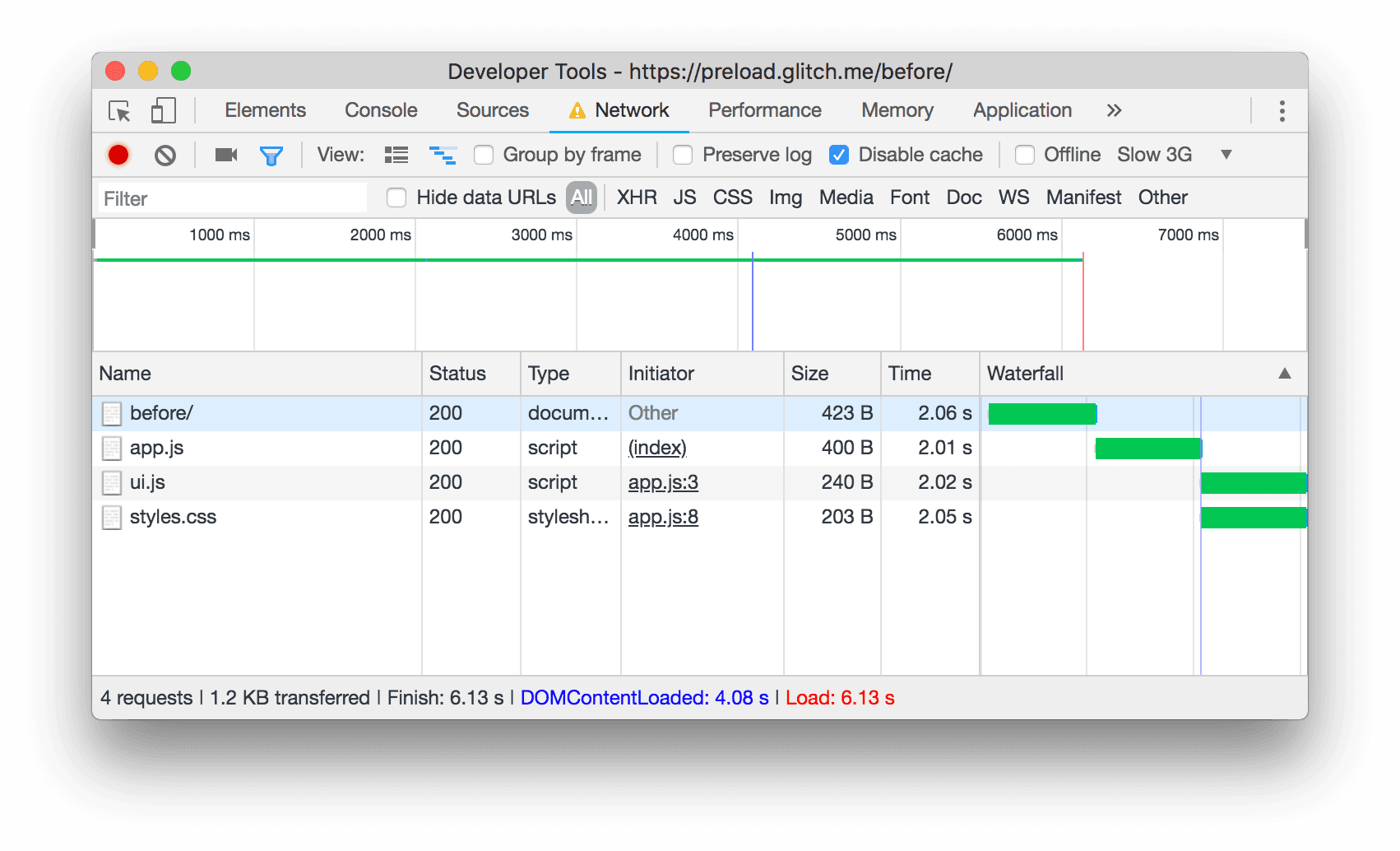 Senza i link di precaricamento, gli stili.css e ui.js vengono richiesti solo dopo che app.js è stato scaricato, analizzato ed eseguito.