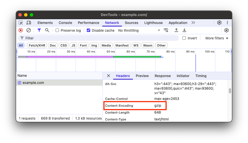 DevTools で、ドキュメント リクエストが gzip 圧縮を使用していることが報告される