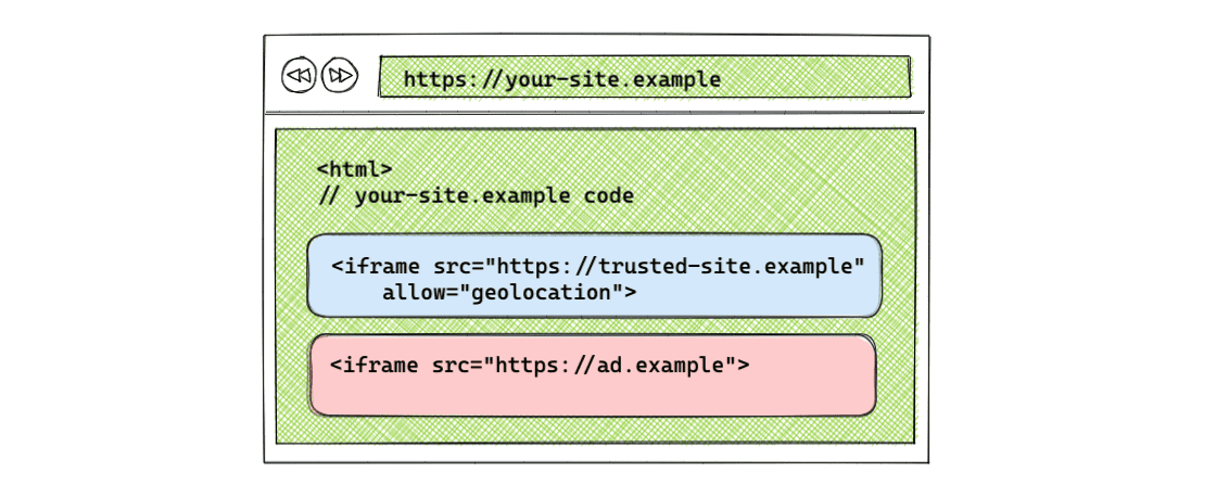 Configurazione dell&#39;iframe