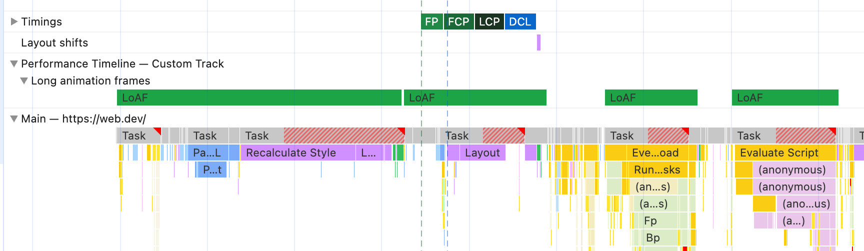 包含自定义轨道的 DevTools 性能面板轨迹，其中显示了可与主火焰图表进行比较的“长动画帧”数据。