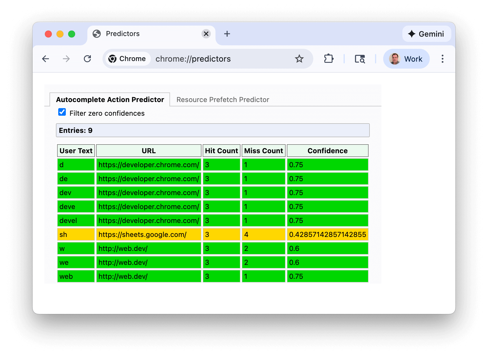 The Chrome Predictors page filtered to show low (grey), medium (amber), and high (green) predictions based on text entered.