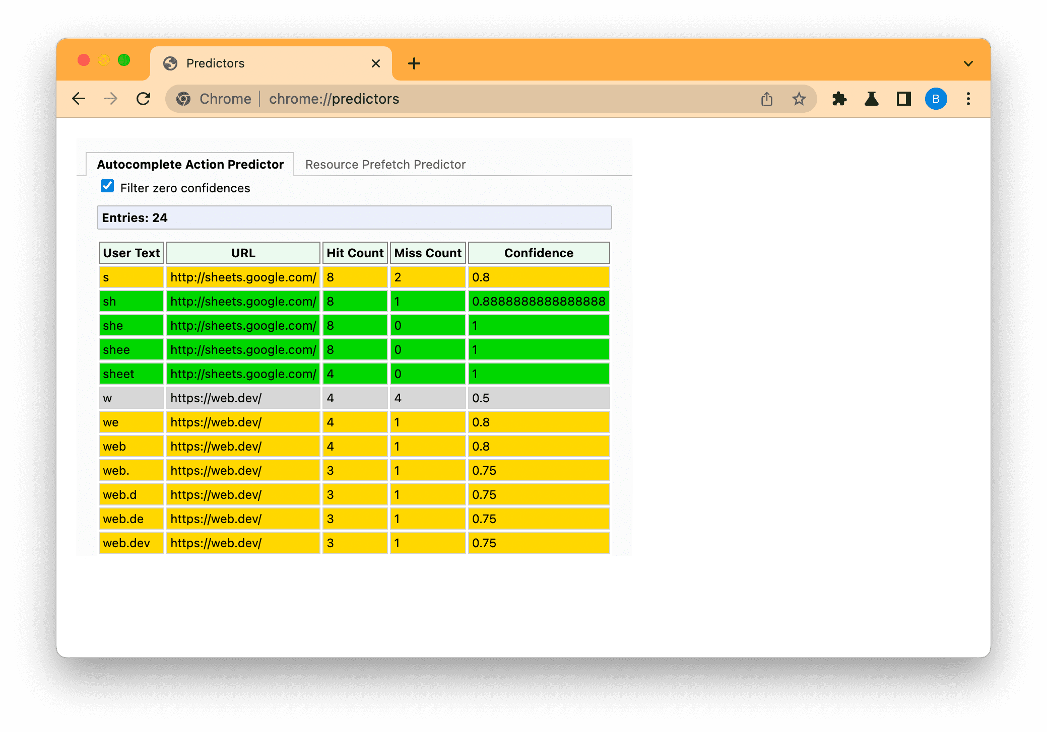 Chrome 預測者頁面的螢幕截圖，已根據輸入文字顯示低 (灰色)、中 (琥珀色) 和高 (綠色) 預測查詢字串。
