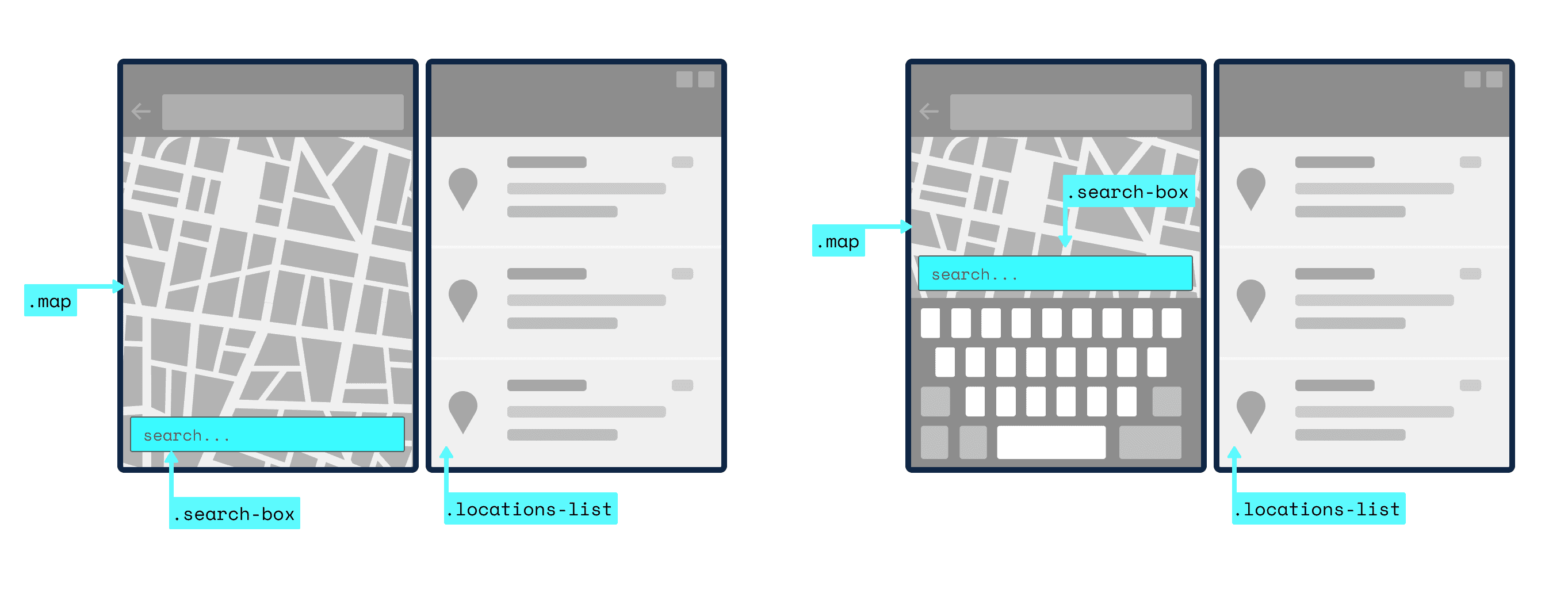 แนวทางแบบดั้งเดิมส่งผลให้เกิดสิ่งต่อไปนี้ 