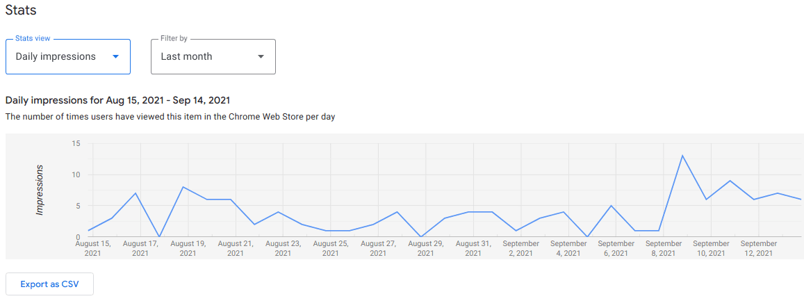 gráfico de estatísticas
de impressões diárias