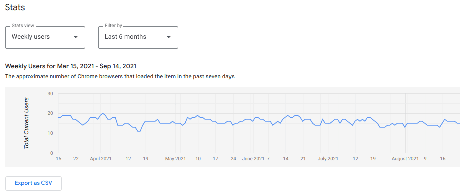 每周用户统计信息图表