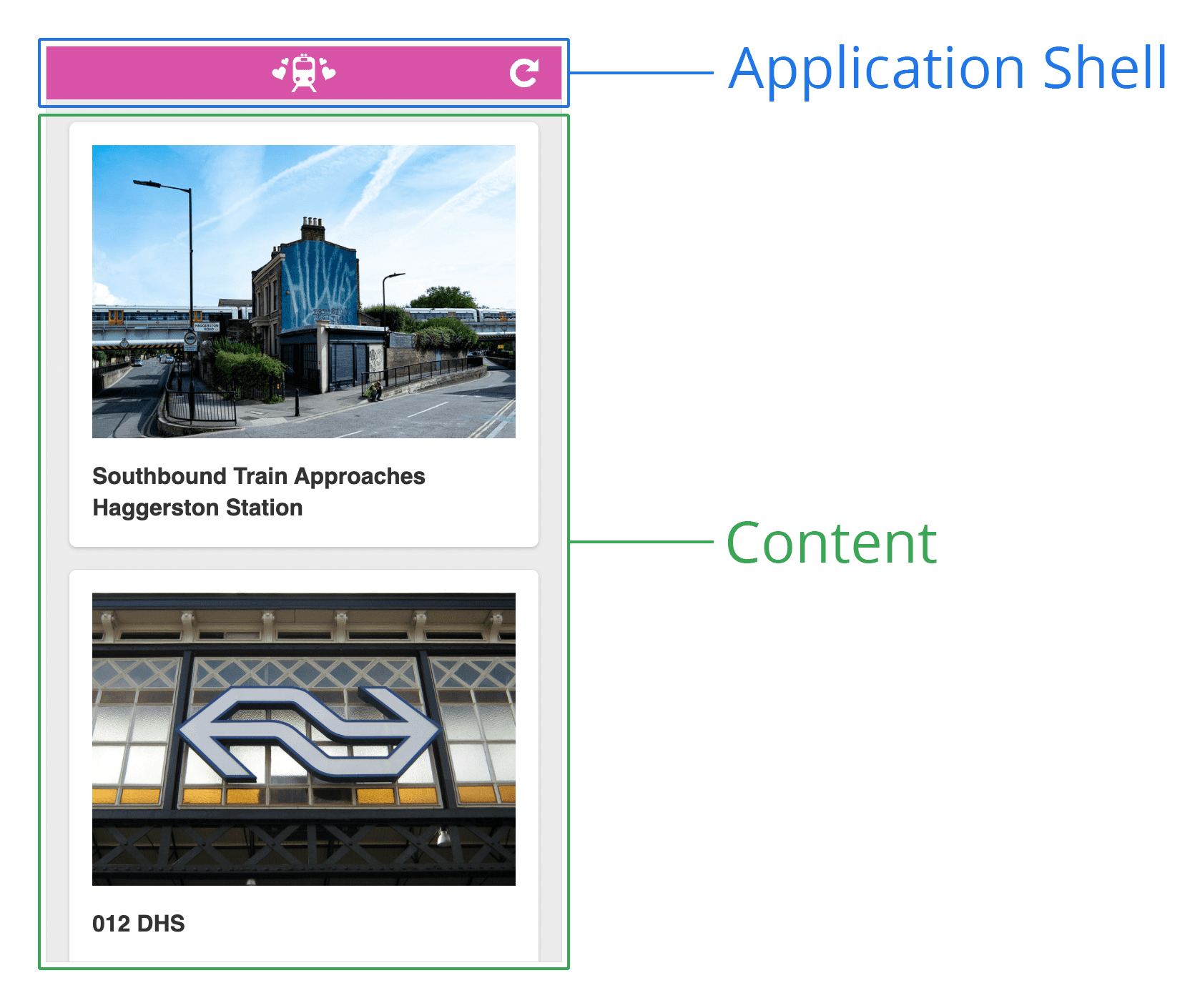 แผนภาพของ Application Shell ซึ่งเป็นภาพหน้าจอของหน้าเว็บที่มีส่วนหัวที่ด้านบนและพื้นที่เนื้อหาที่ด้านล่าง ส่วนหัวจะมีป้ายกำกับว่า &quot;Application Shell&quot; แต่ด้านล่างจะมีป้ายกำกับเป็น &quot;Content&quot;