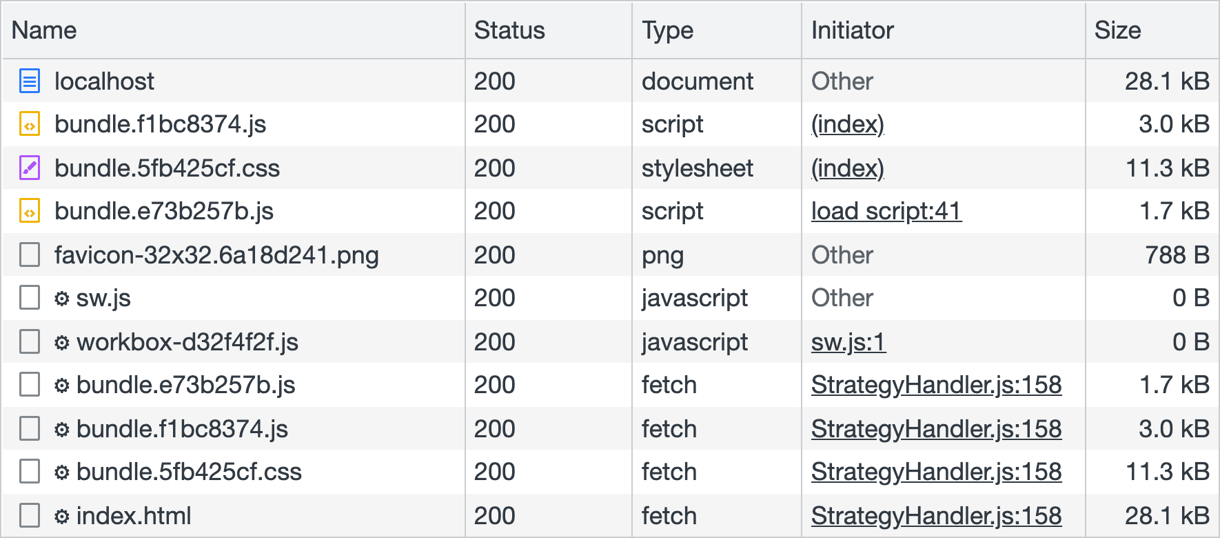 ネットワークからダウンロードされたアセットのリストを表示している、Chrome の DevTools のネットワーク パネルのスクリーンショット。Service Worker によって事前にキャッシュに保存されたアセットは、行の左側の歯車で他のアセットと区別されます。いくつかの JavaScript ファイルと CSS ファイルは、インストール時に Service Worker によって事前キャッシュされます。