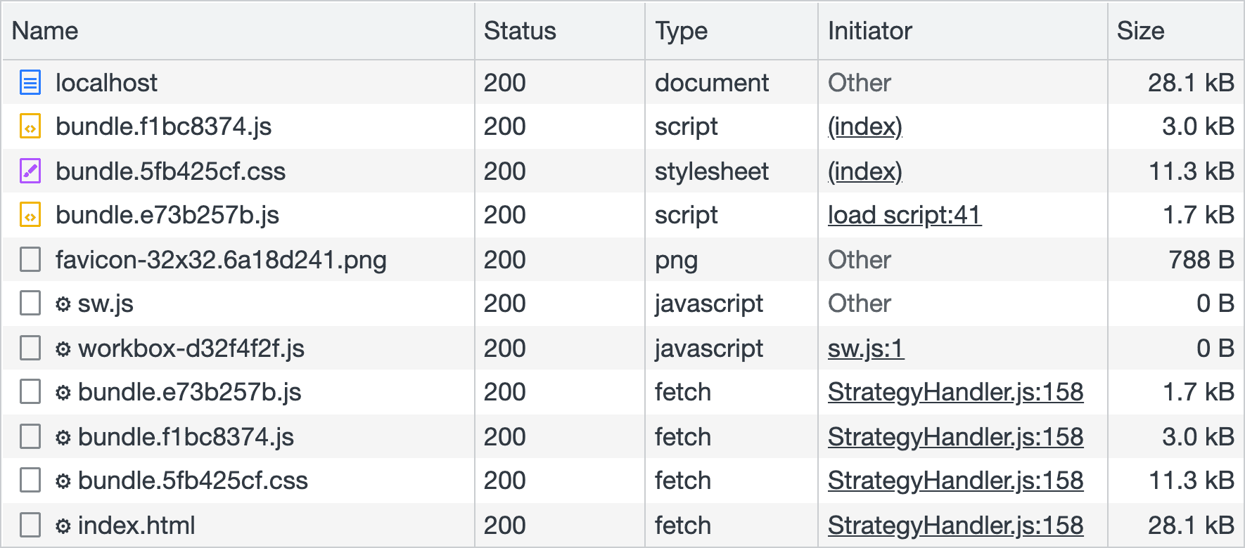 네트워크에서 다운로드한 애셋 목록을 보여주는 Chrome DevTools의 네트워크 패널 스크린샷 서비스 워커에 의해 사전 캐시된 애셋은 행의 왼쪽에 톱니바퀴가 있는 다른 애셋과 구분됩니다. 여러 JavaScript 및 CSS 파일은 설치 시 서비스 워커에 의해 사전 캐시됩니다.