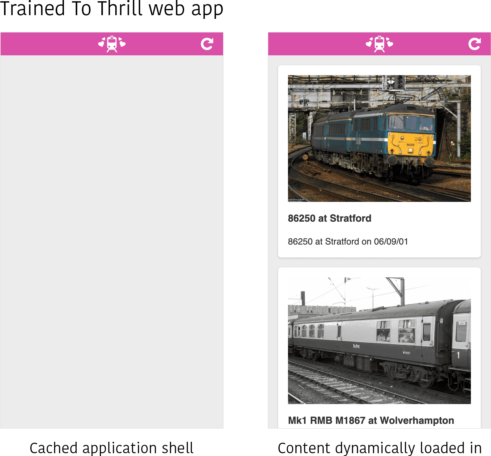 Zrzut ekranu aplikacji internetowej Trained to Thrill w 2 różnych stanach. Po lewej stronie widoczna jest tylko powłoka aplikacji przechowywana w pamięci podręcznej bez wypełnionej treści. Po prawej stronie zawartość (kilka zdjęć niektórych pociągów) jest dynamicznie wczytywana do obszaru treści powłoki aplikacji.