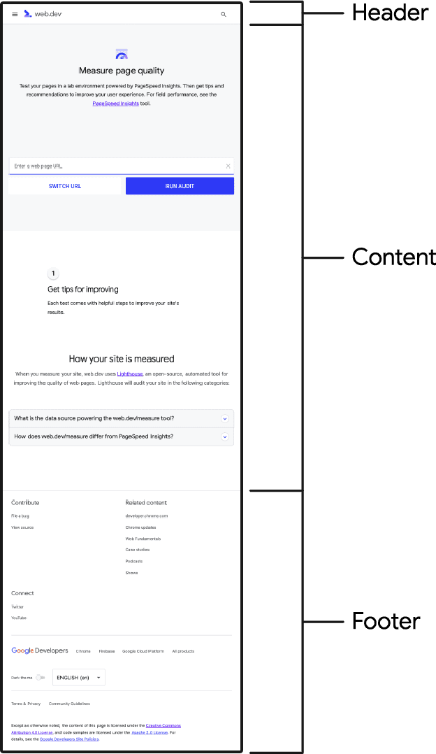 Perincian elemen umum di {i>website<i} web.dev. Area umum yang ditandai adalah &#39;header&#39;, &#39;content&#39;, dan &#39;footer&#39;.