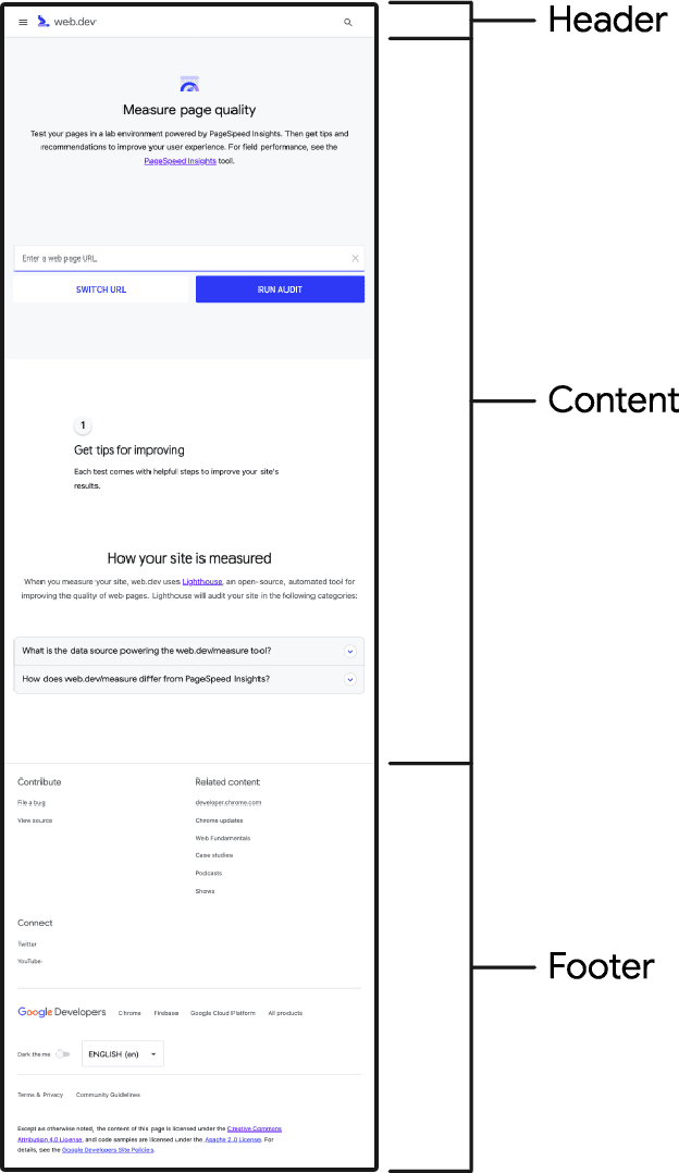web.dev ウェブサイトの共通要素の内訳境界線を引く共通領域は、「ヘッダー」、「コンテンツ」、「フッター」のマークによって示されます。